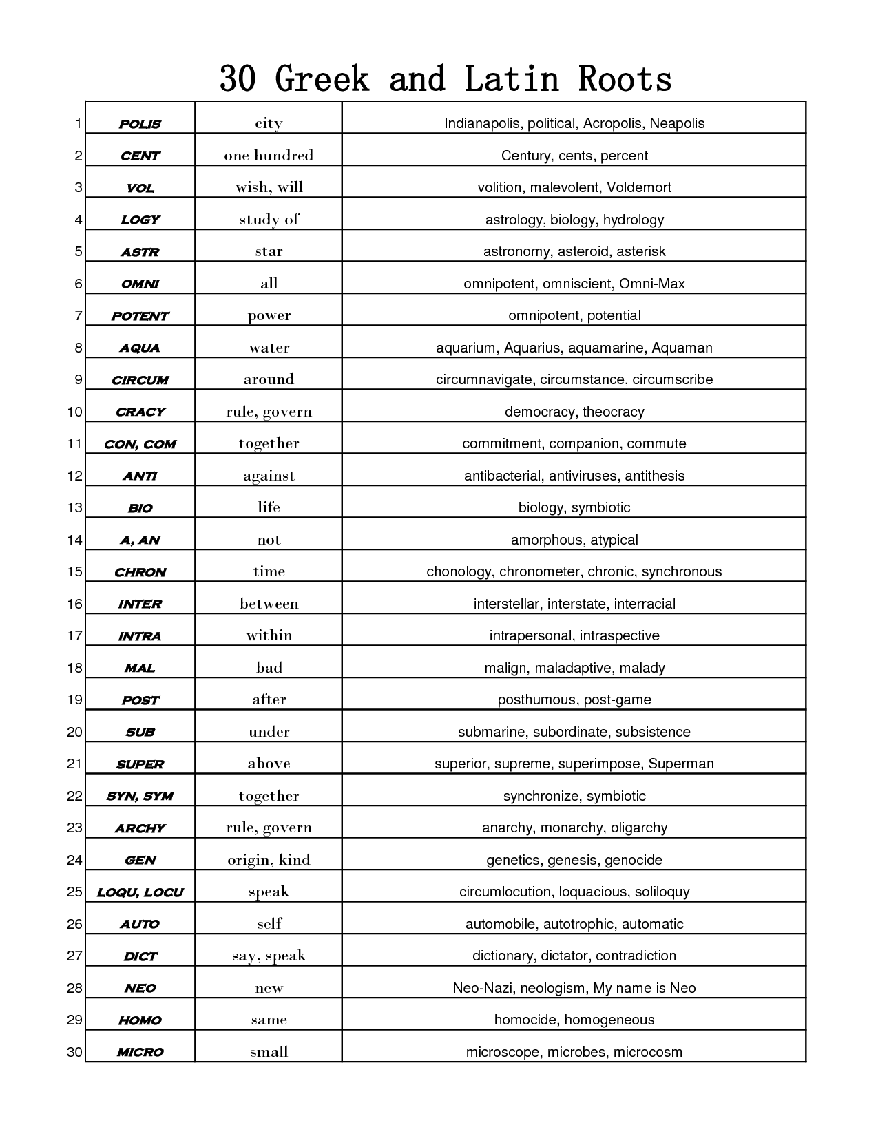 Greek And Latin Word Roots 21