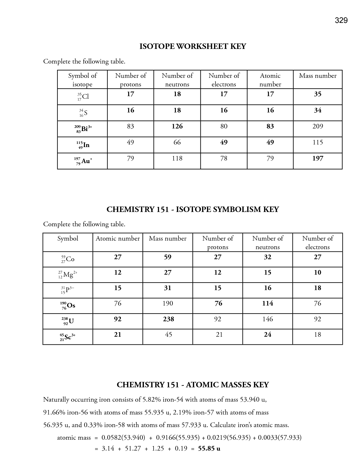 13 Best Images of Element Symbols Worksheet Answer Key ...