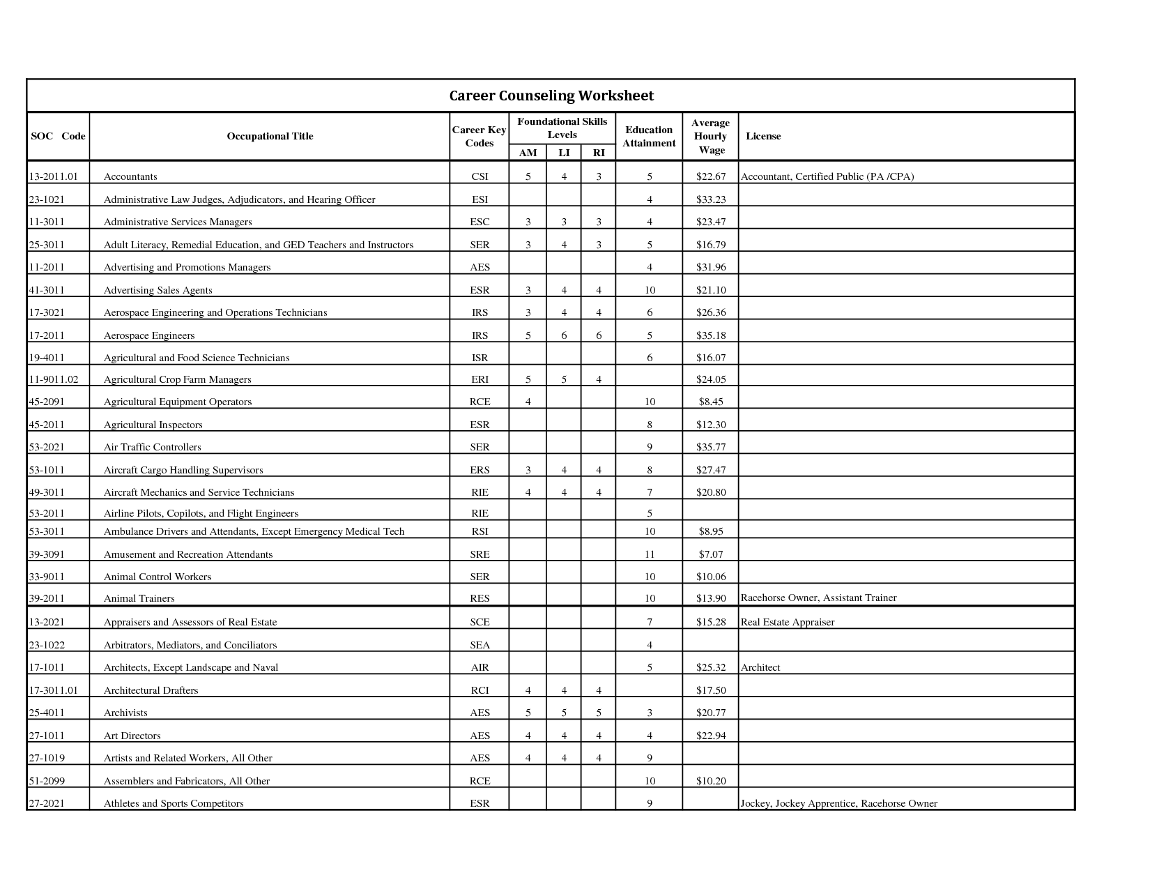 Free Printable Marriage Counseling Worksheets