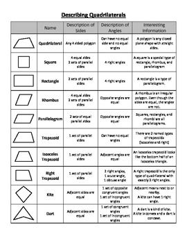 8 Best Images of Properties Of Quadrilaterals Worksheet - Properties of