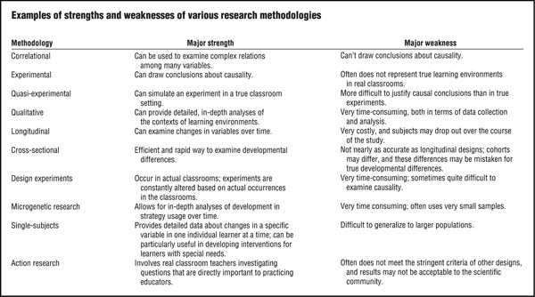 Quantitative Research Methodology Example