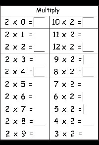 2 3 4 5 Multiplication Facts Worksheet