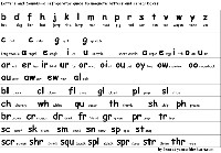 Letter Sounds Chart Printable