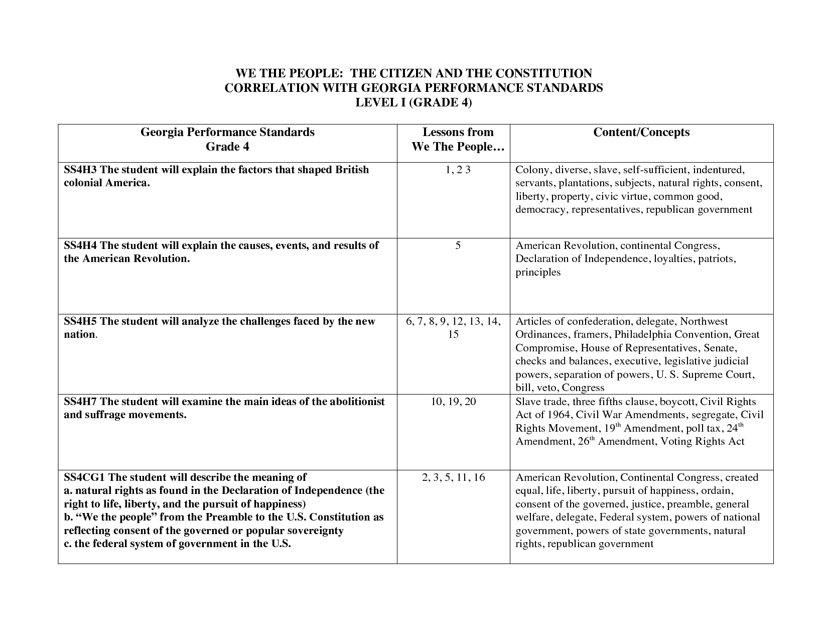 Articles Of Confederation Worksheet