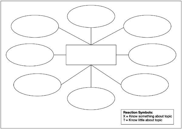 Blank Concept Map Template