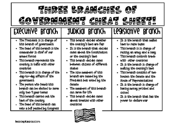 12 Best Images of Worksheets About Branches Of Government - Three
