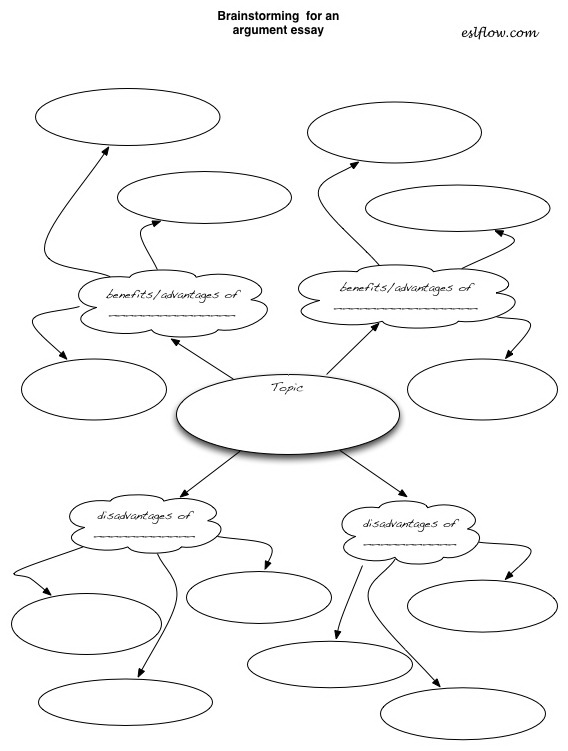 10 Best Images of Essay Brainstorming Worksheet - Graphic Organizer