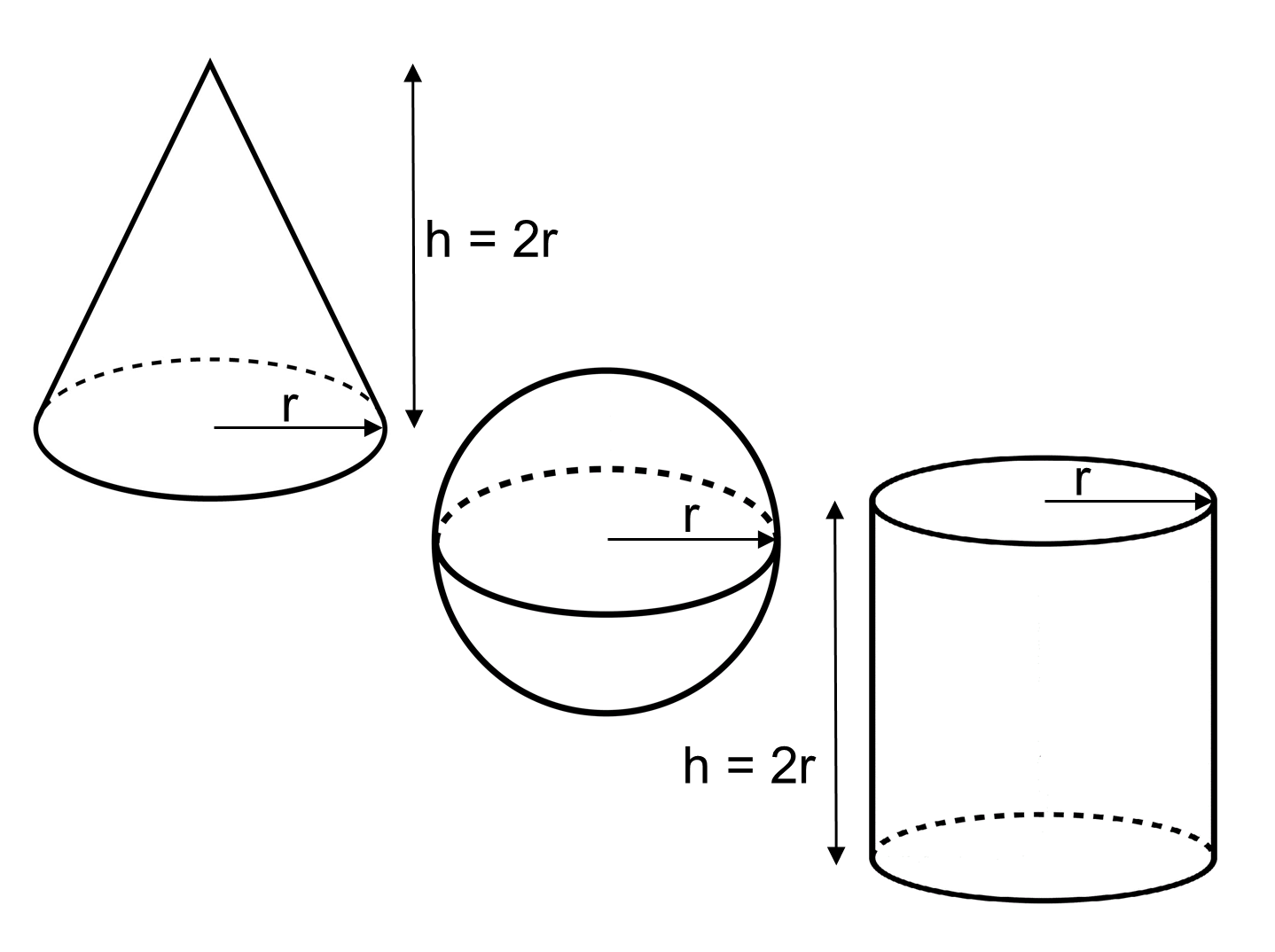 prisms-pyramids-cylinders-cones-volume-worksheets-math-aids-com-pinterest-cone-volume