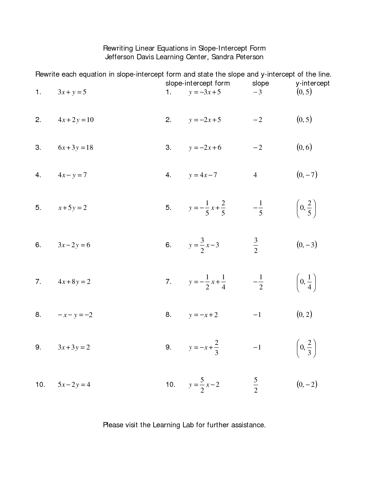Linear Equations in Slope-Intercept Form