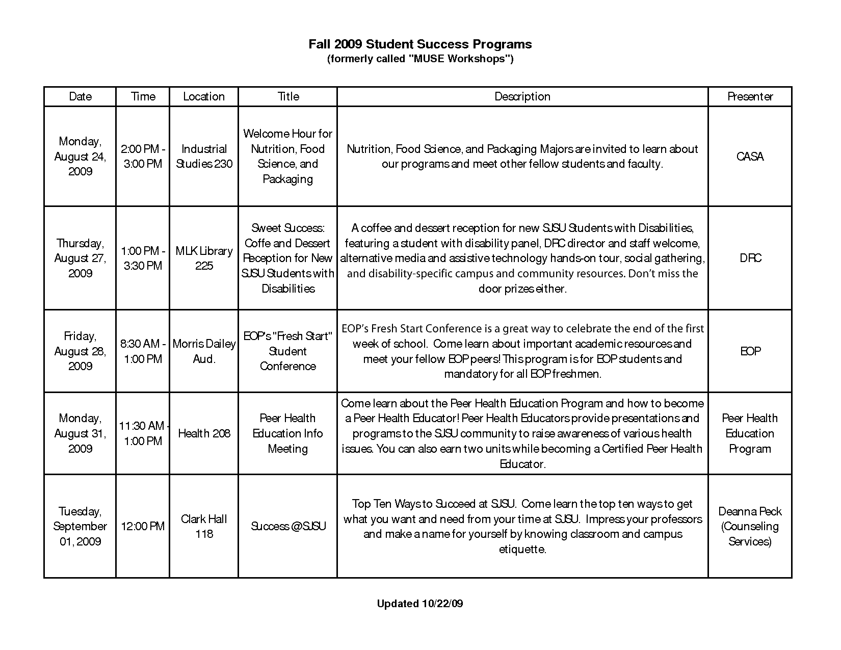 Time Management For High School Students Worksheets The Best And Time