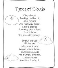 Poems About Cloud Types