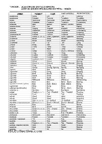 Spanish Irregular Verbs List Printable