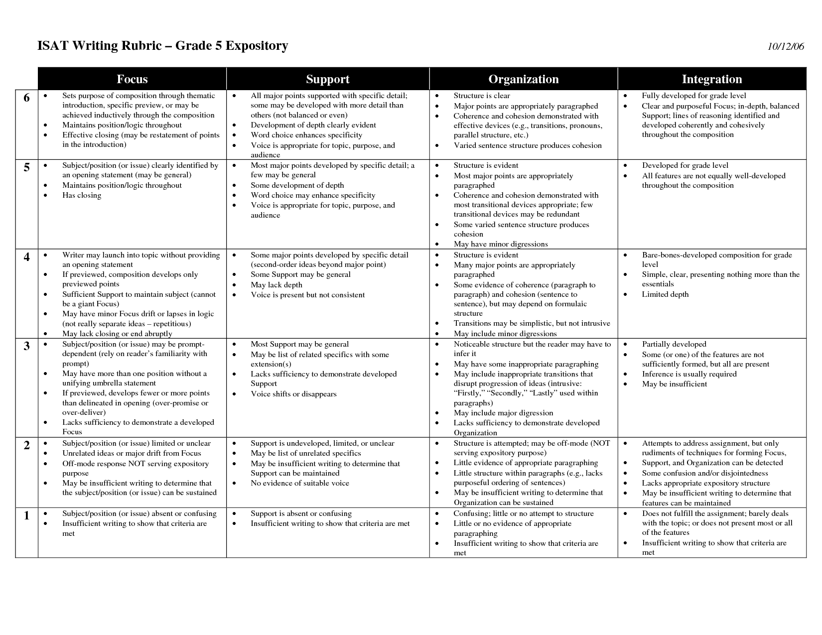 3rd grade essay template 3rd grade essay template image