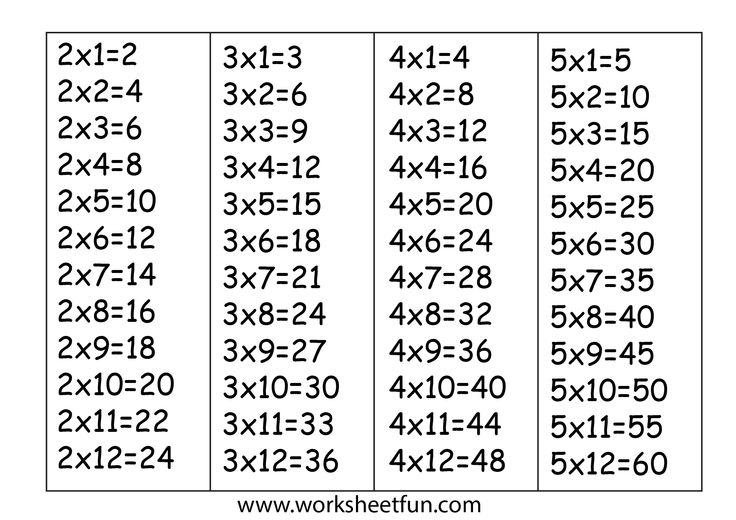  Printable Multiplication Times Table Chart