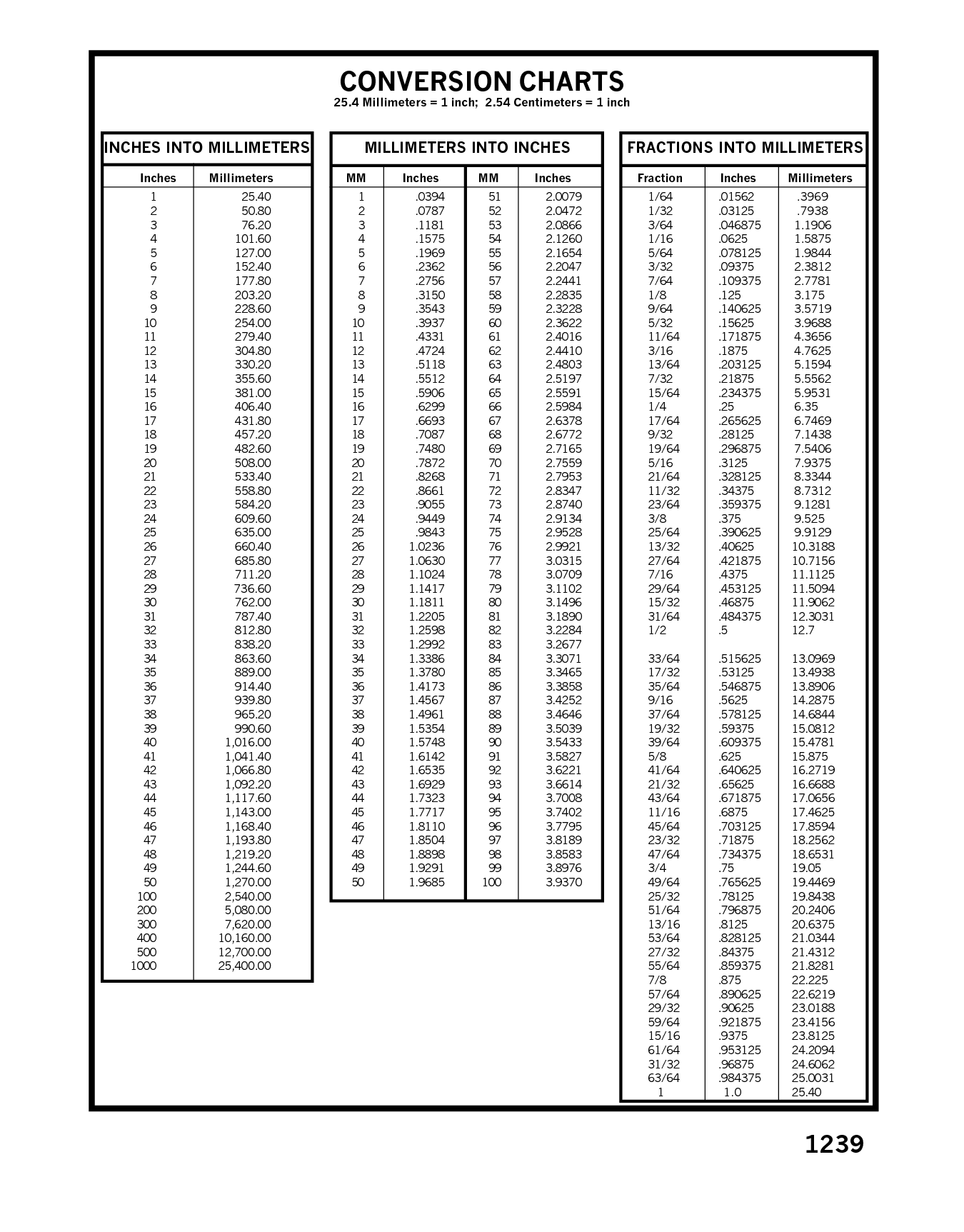 12 Best Images of Science Measurement Tools Worksheet - Stages of Change Model Worksheet ...