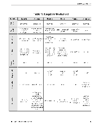 Animal Kingdom Classification Worksheet