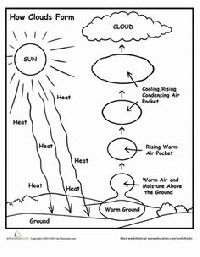 How Clouds Form Worksheet
