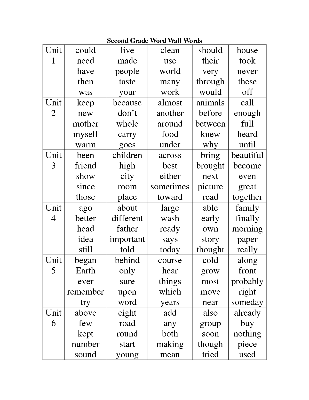 16-best-images-of-second-grade-sight-words-worksheets-printable-2nd