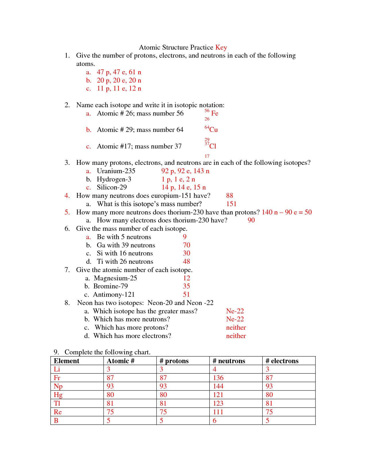 Basic Atomic Structure Worksheet Answer Key