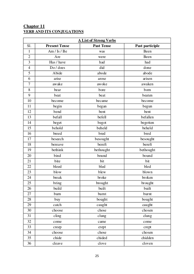 12 Best Images Of Past Present Tense Verb Worksheets Past Present And 