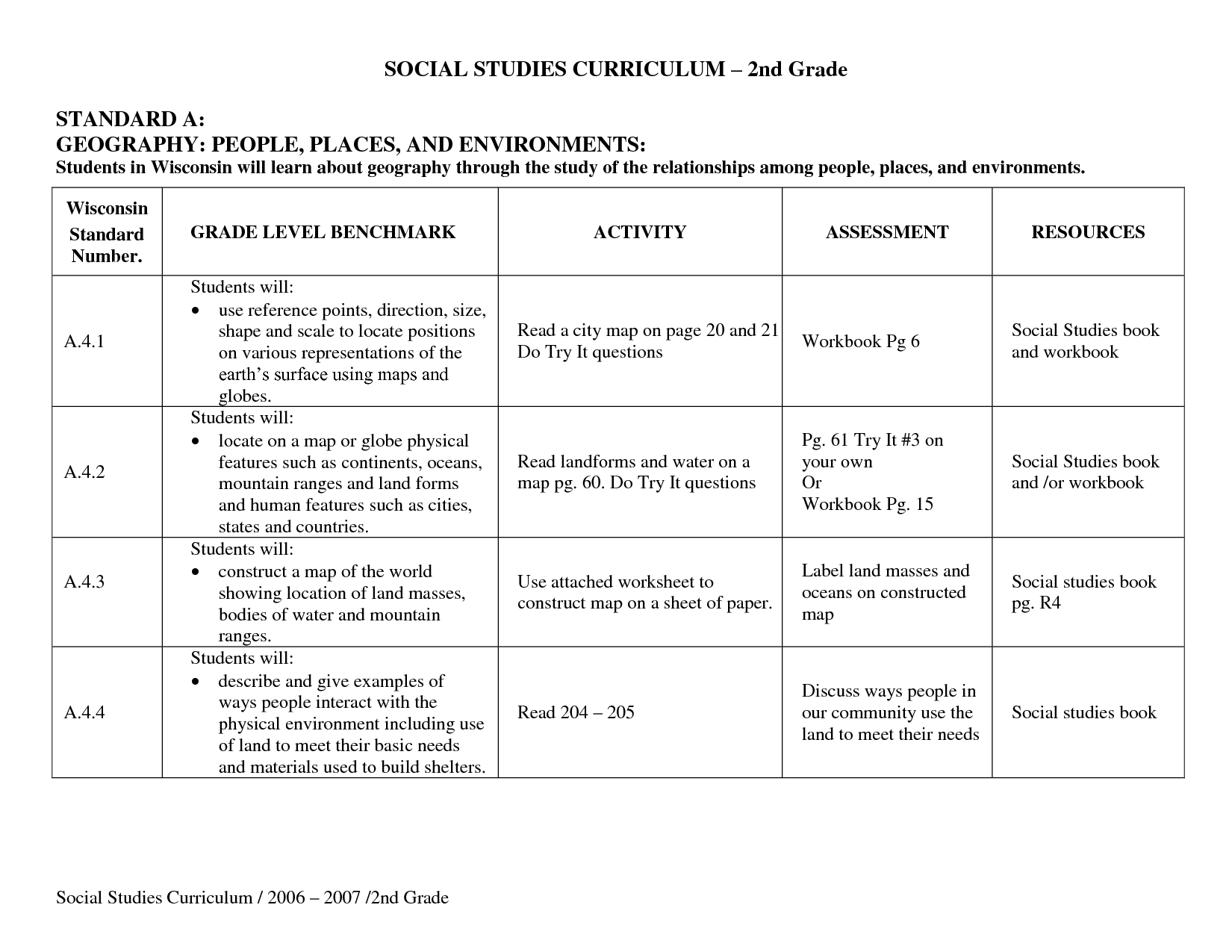 2nd Grade Social Studies Worksheets