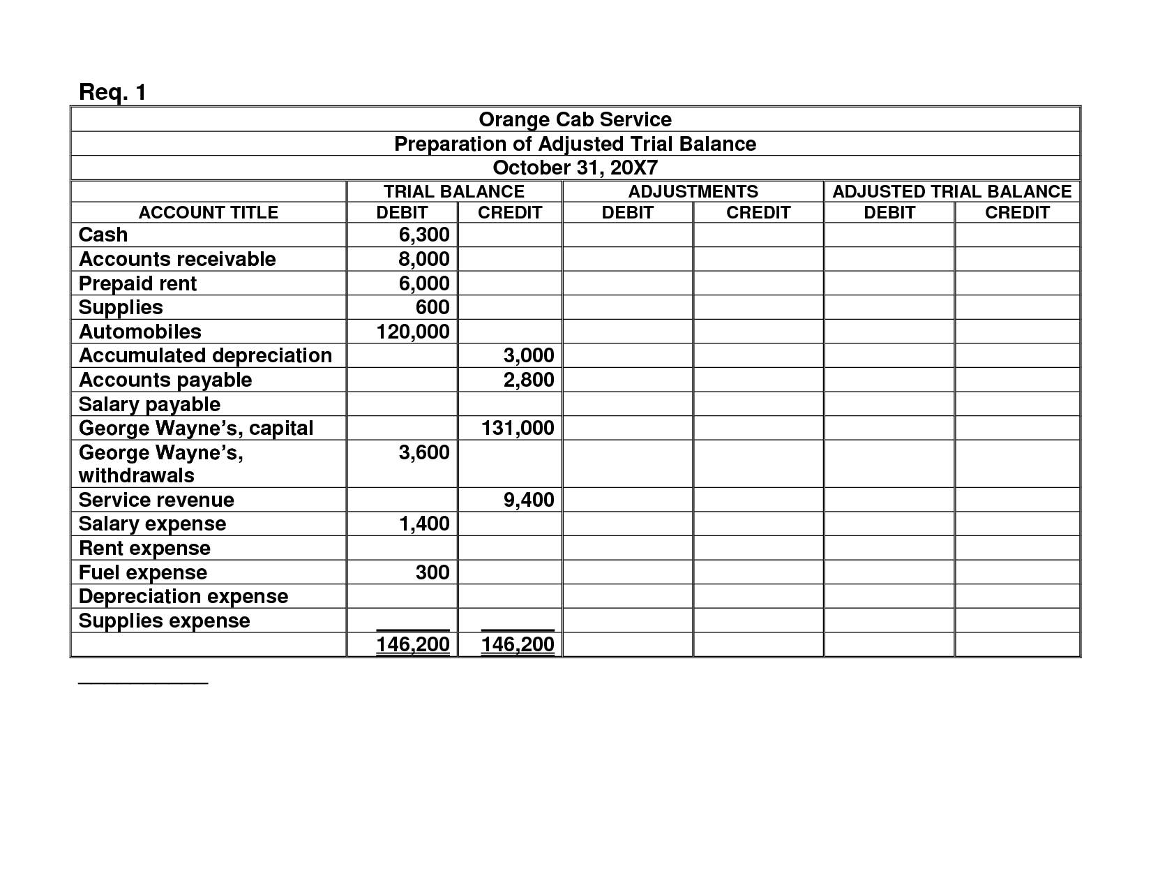 Which Image Below Correctly Shows A Trial Balance Worksheet