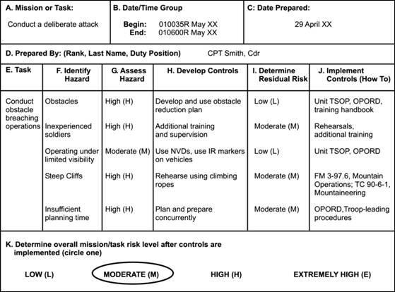 9 Best Images Of Composite Risk Management Worksheet Pt Army Risk