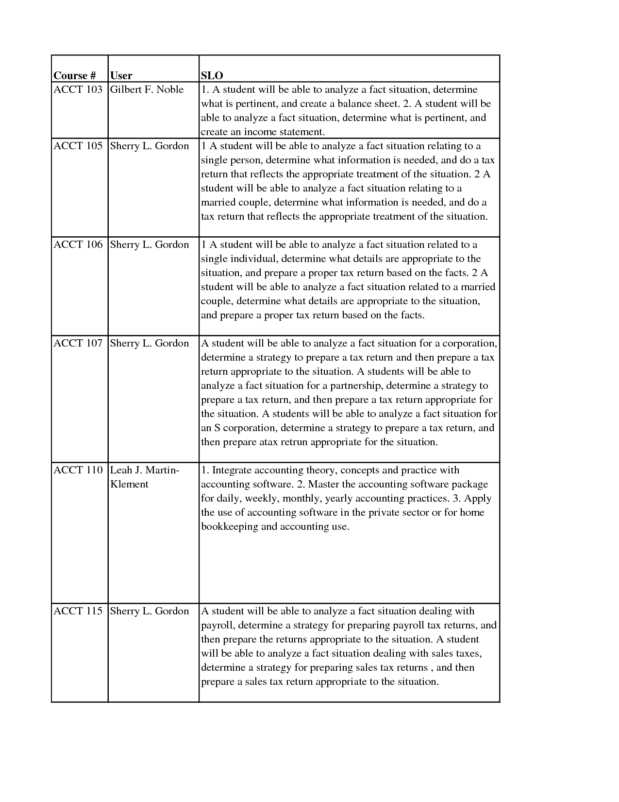 10 paragraph essay format