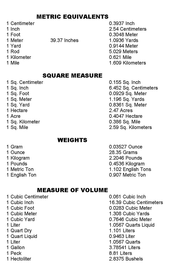 Math Conversion Chart 6th Grade