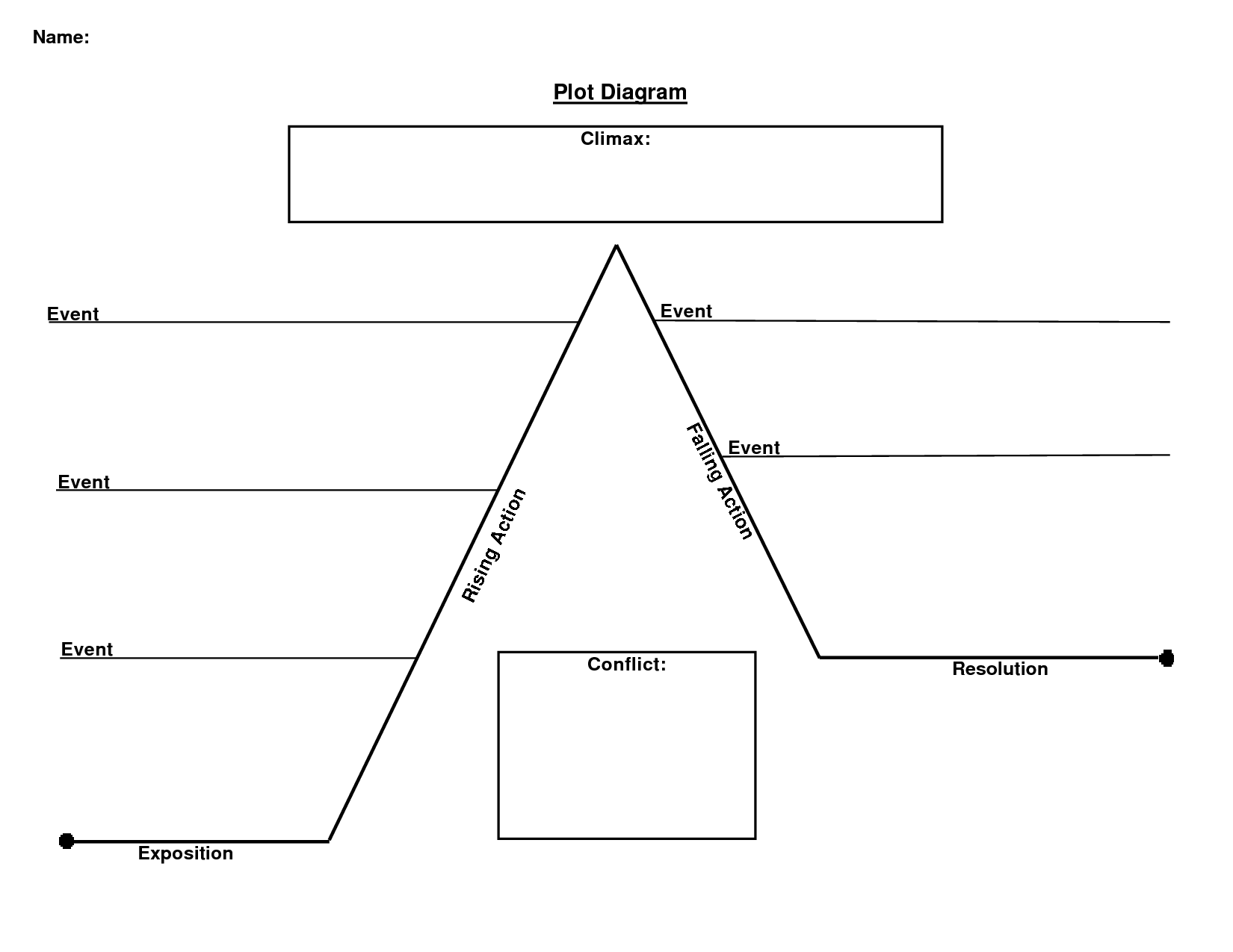 Plot Diagram Template Worksheet