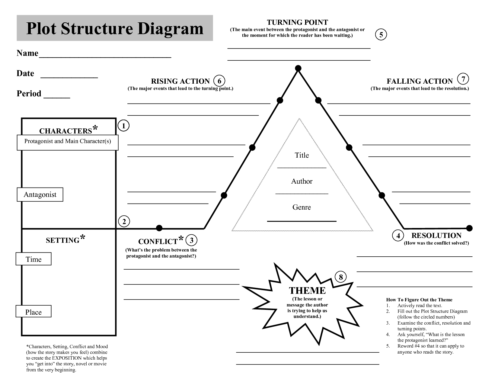 Plot Structure Diagram Template