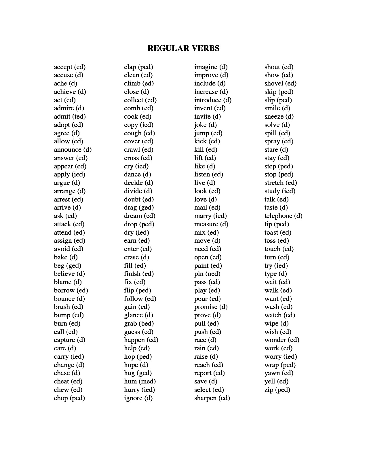 Regular and Irregular Verbs List