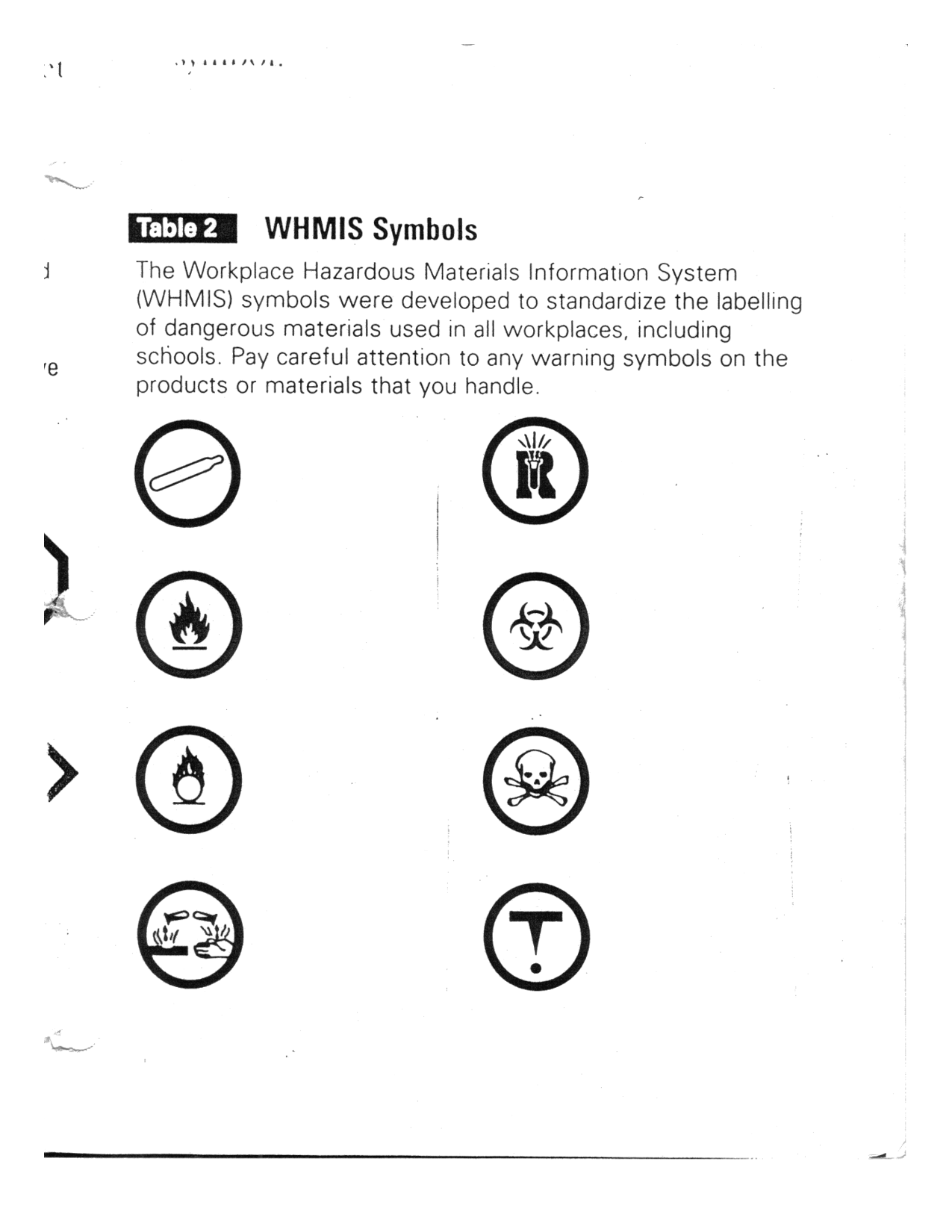 Lab Safety Symbols Worksheet