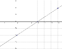 Graphing Lines in Standard Form Worksheet