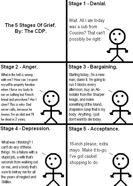 12-best-images-of-stages-of-change-worksheet-5-stages-of-grief-hand