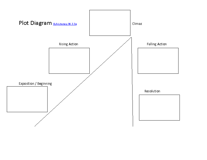13 Best Images Of Sequencing Events Worksheets For Grade 1