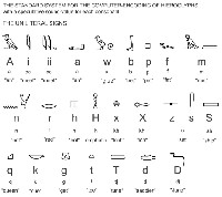 Egyptian Ancient Egypt Language