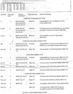 14 Best Images of Basic Math Worksheets PDF - Elementary Algebra