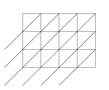Blank Lattice Multiplication Grid
