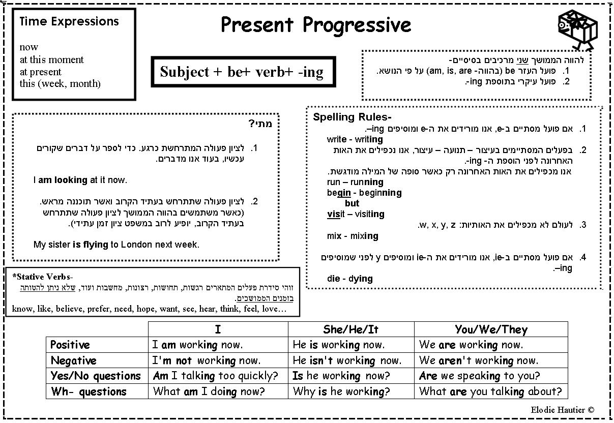12-best-images-of-simple-present-progressive-worksheet-simple-present-worksheets-spanish