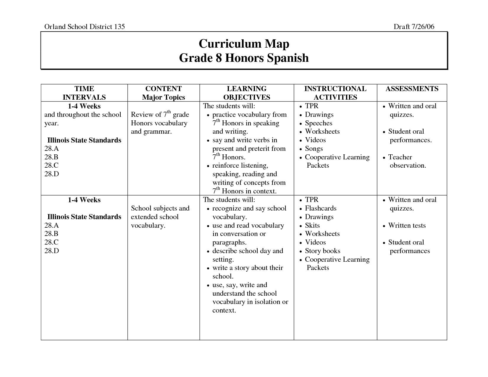 Future Tense Spanish Practice Worksheets Pdf