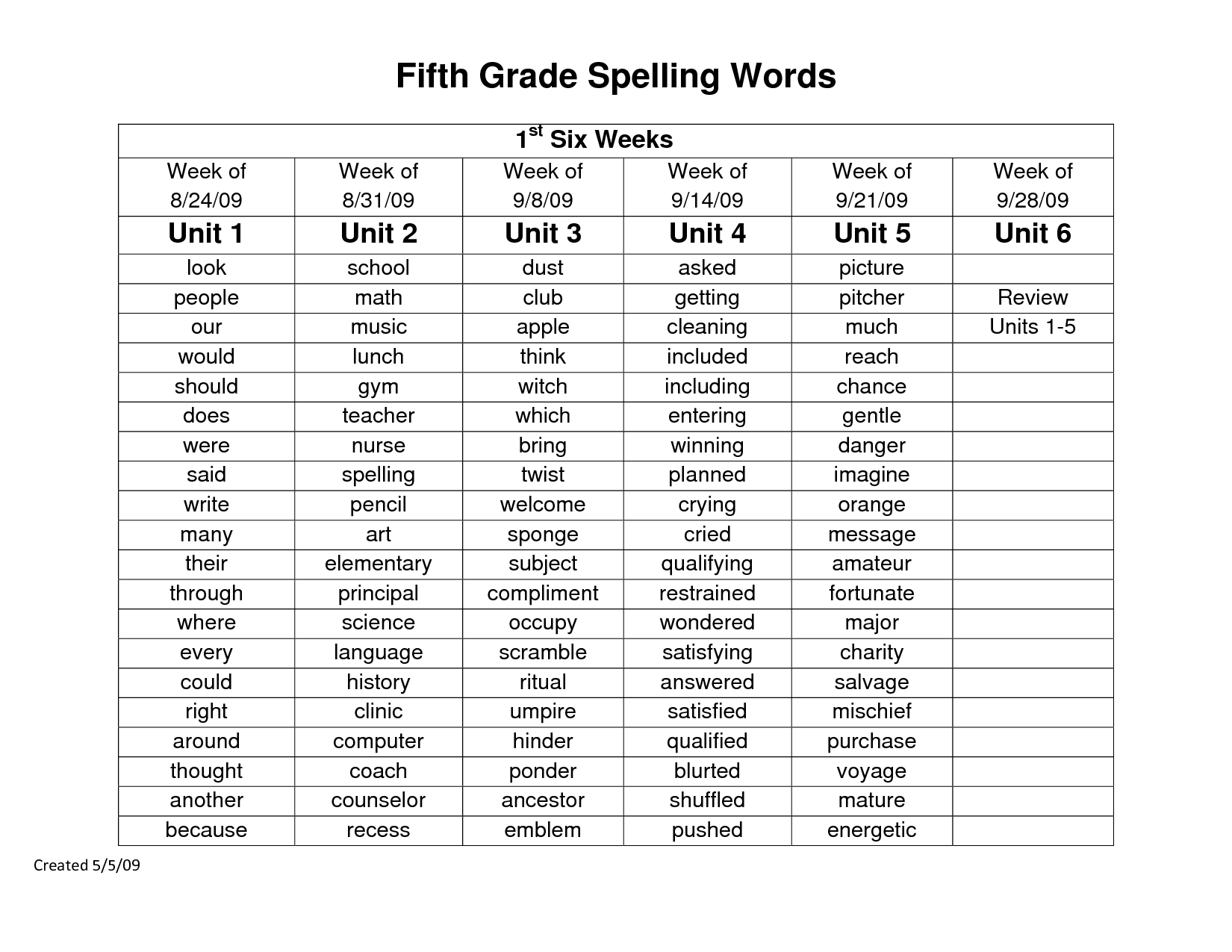 15 Best Images Of 5th Grade Reading Vocabulary Worksheets 5th Grade