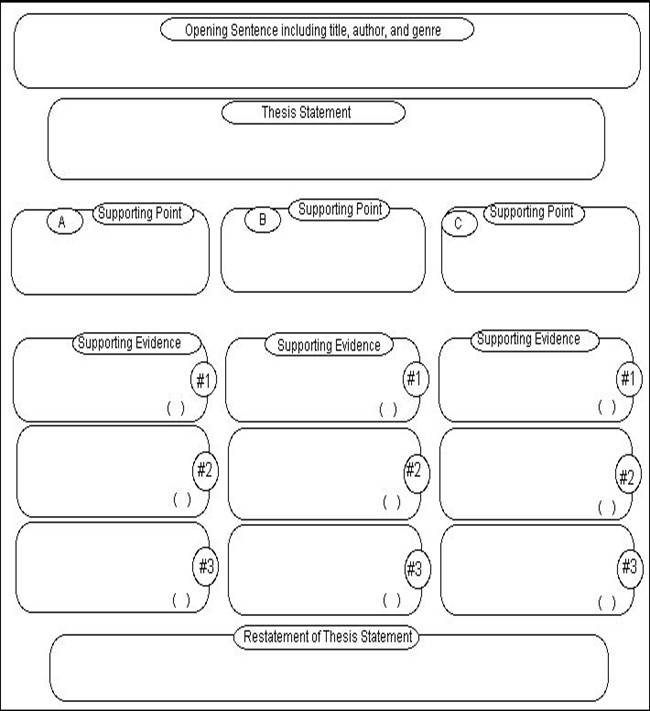 Expository essay graphic organizers middle school