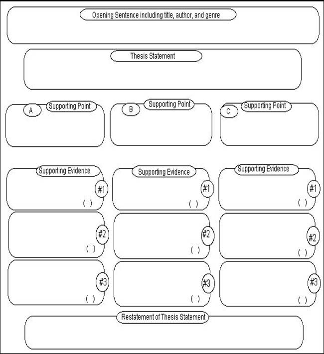 Compare and contrast essays with a thesis unit