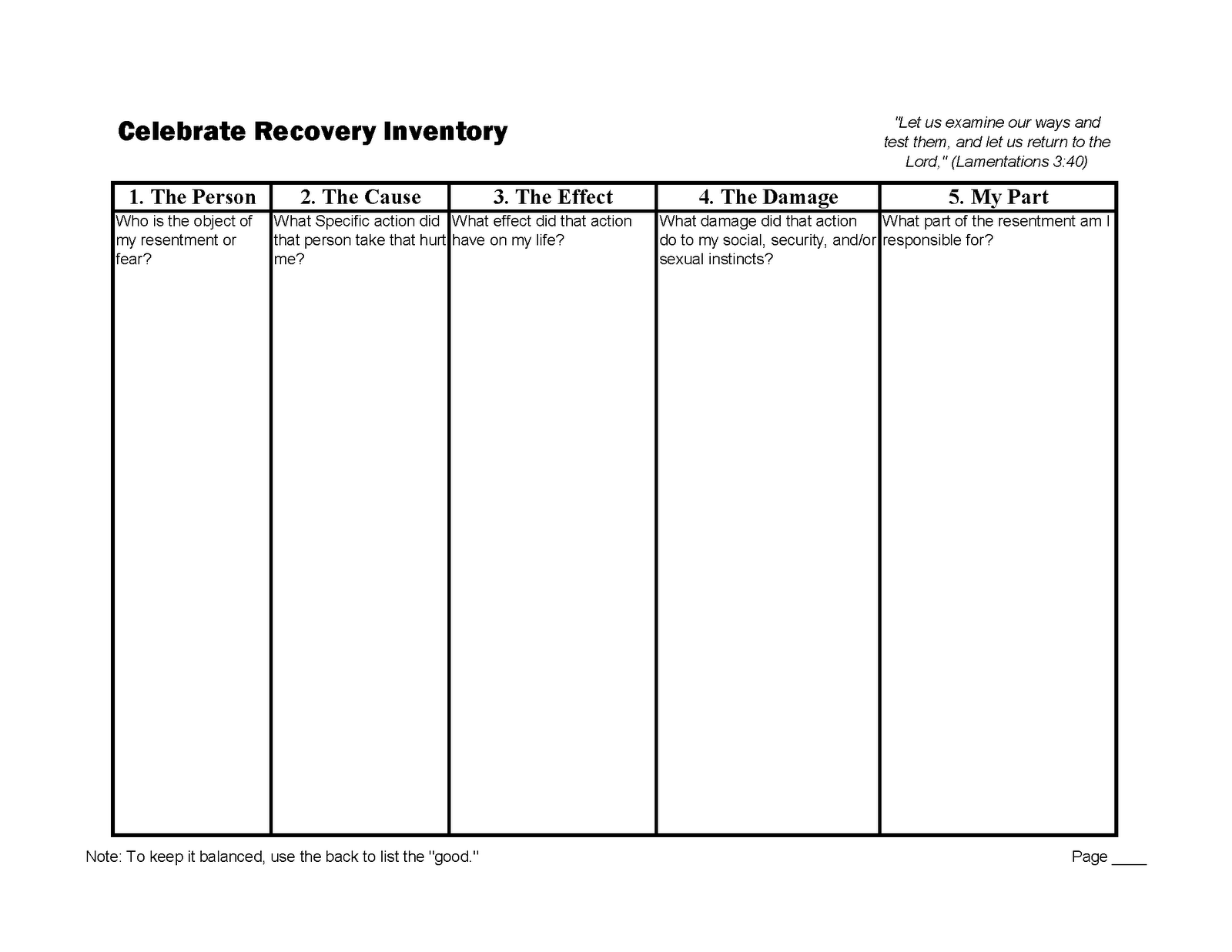 14 Best Images of Honesty In Recovery Worksheet Addiction Recovery