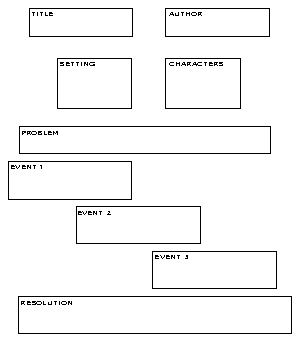 Narrative essay graphic organizer