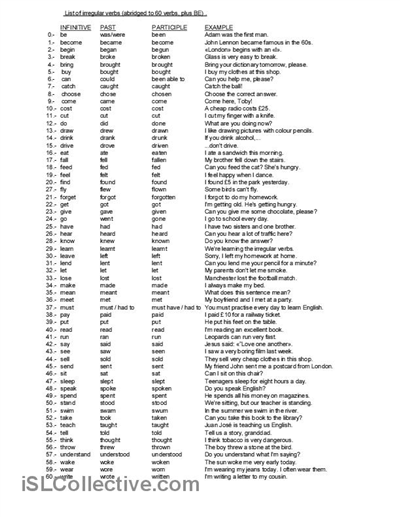 Irregular Verbs Perfect English Grammar