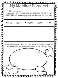 Weather Forecast Charts for Students