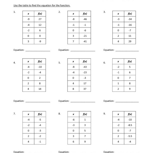 15 Best Images of Evaluating Functions Worksheets PDF  Piecewise Function Worksheet PDF 