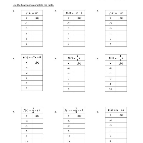 15 Best Images of Evaluating Functions Worksheets PDF  Piecewise Function Worksheet PDF 